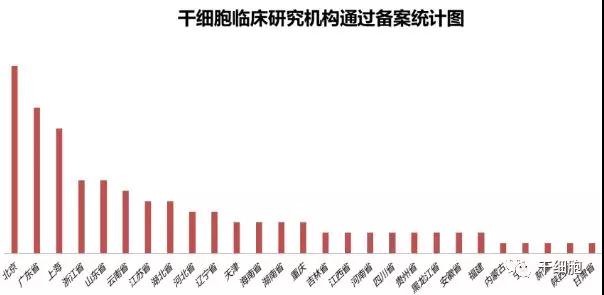 备案统计图