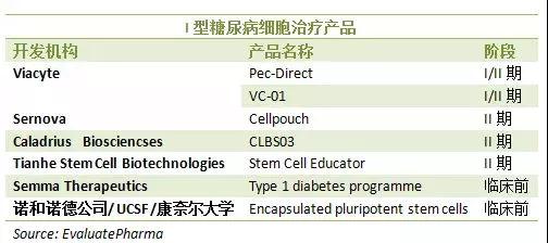 治疗产品