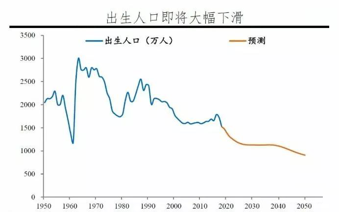 数据