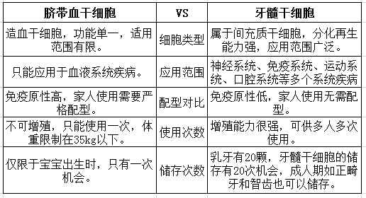 对比图